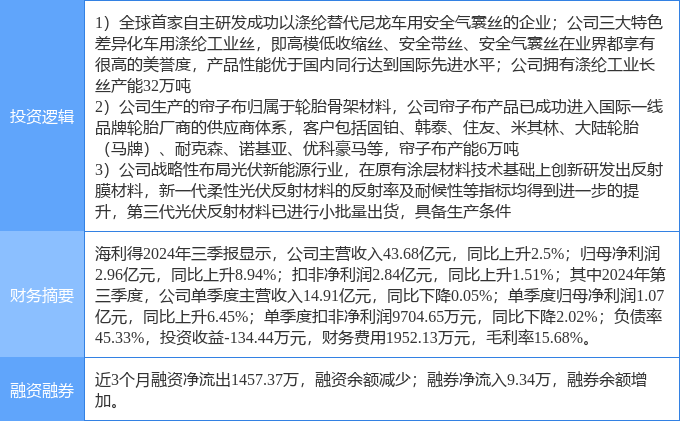 5月12日苏州龙杰涨停：涤纶概念热股