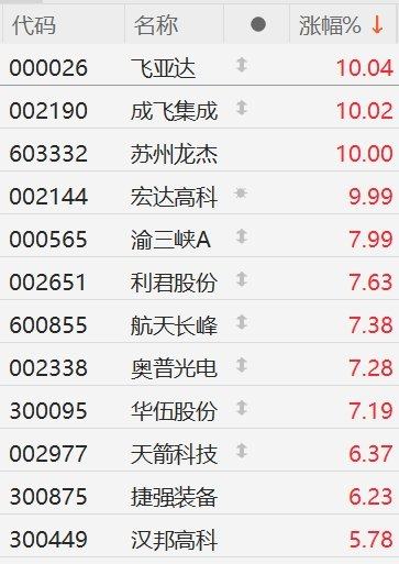 5月12日苏州龙杰涨停：涤纶概念热股