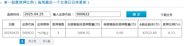 年报“难产” *ST恒立状告会计师事务所索赔超3800万元