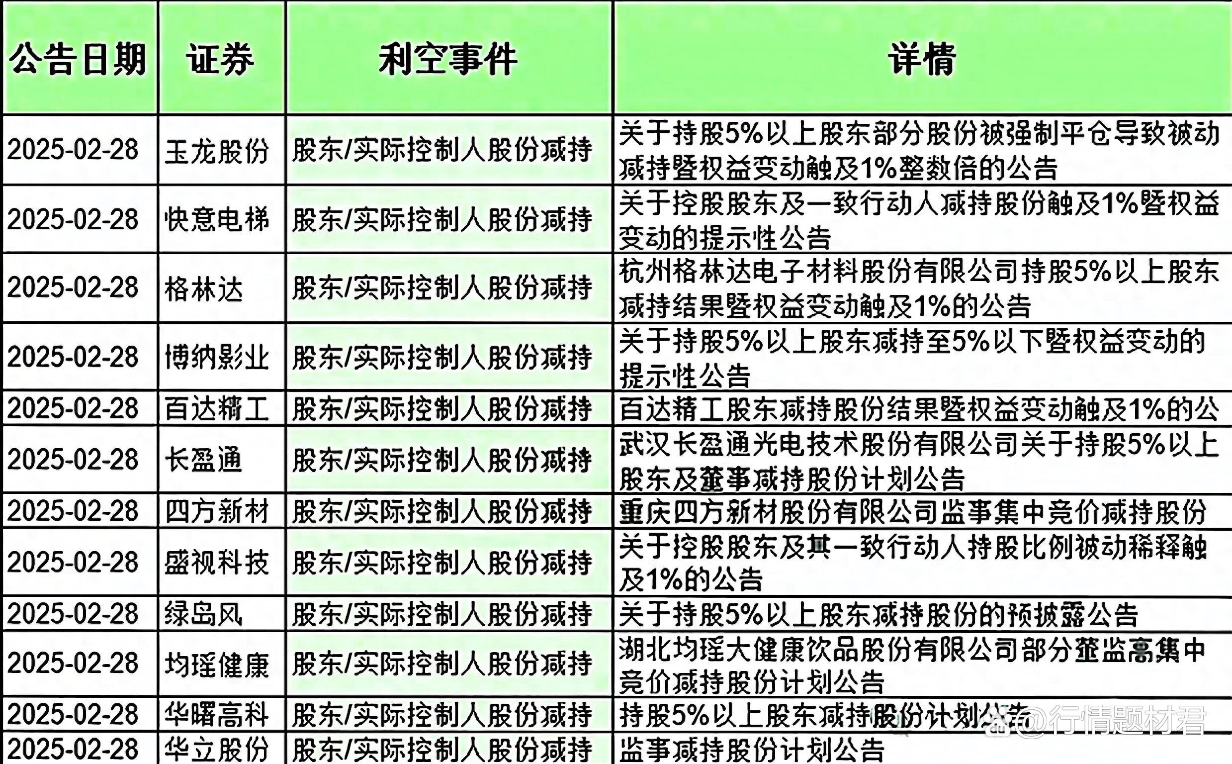 5月13日天箭科技涨停：第三代半导体，氮化镓，军民融合概念热股