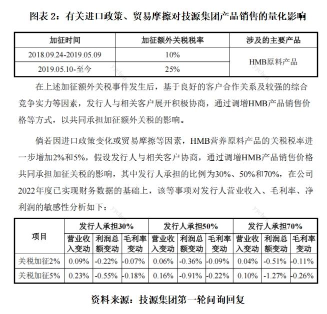 读懂IPO|格兰控股资产负债比率已超100%，定制化产品以价换量仍难阻业绩下滑