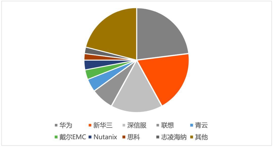 特斯联IPO：众资本加持“输血”近60亿，三年亏掉近53亿，通过“让利”换市场
