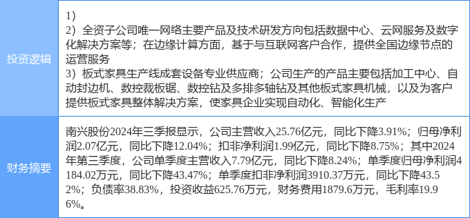 5月14日恒而达涨停：跨境电商，智能制造，工业母机概念热股