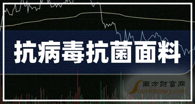 5月14日尚荣医疗涨停：生物安全，抗菌面料，养老产业概念热股