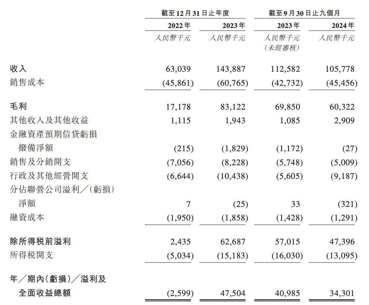 读懂IPO|印象股份近亿元营收单靠“老剧本”，新演出项目回本需熬近十年
