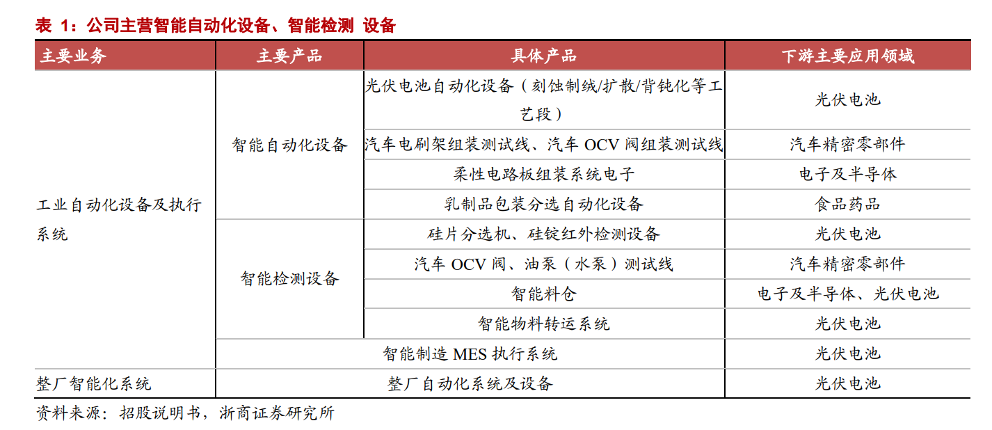 罗博特科：预测2025年光伏市场新增项目大多将在海外