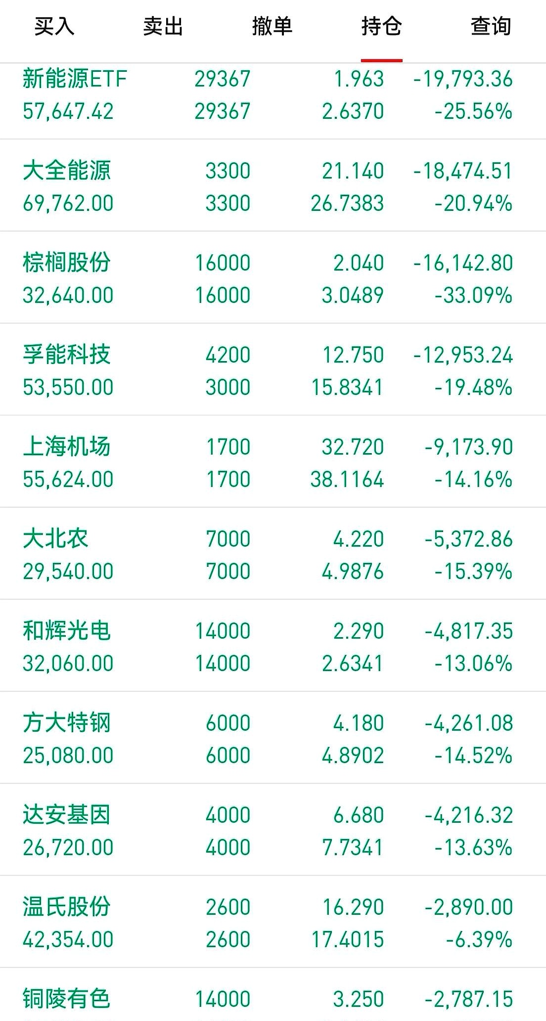 5月16日洪通燃气涨停：天然气，新疆概念概念热股