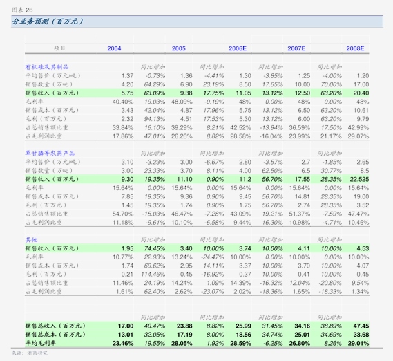 Q1经营利润创历史新高，华泰证券维持有道“买入”评级，目标价11.41美元