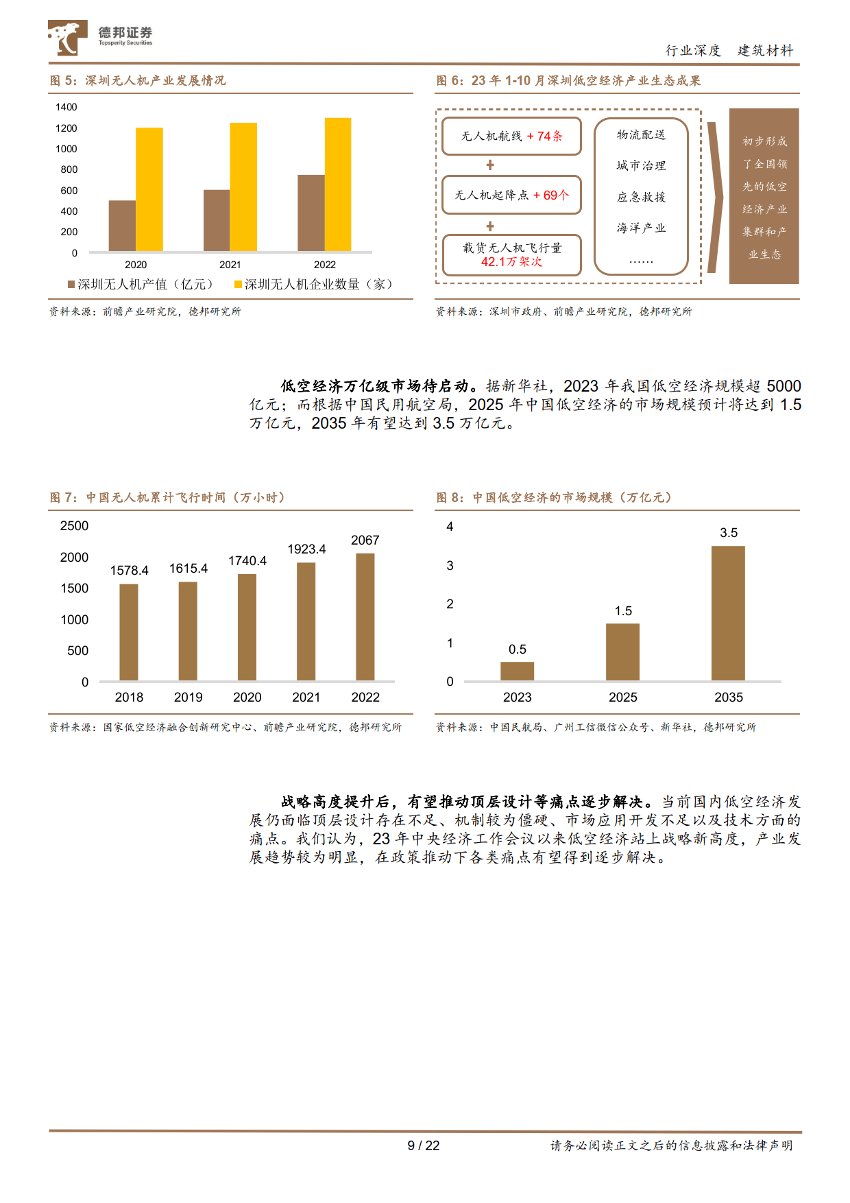 碳纤维产品受低空经济拉动提价 业内提示产能过剩局面仍存
