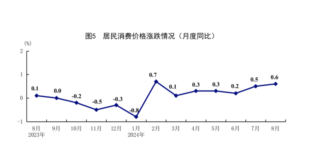 国家统计局：4月份规上工业增加值同比实际增长6.1%