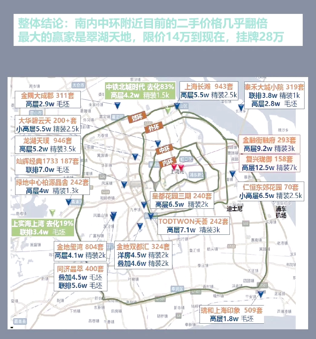 上海、大连新房价格环比涨幅全国第一