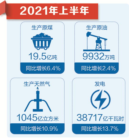 二季度经济运行开局如何？国家统计局权威解读