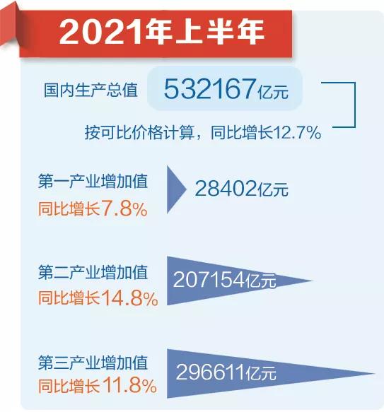 二季度经济运行开局如何？国家统计局权威解读