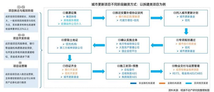 城市更新“路线图”明确 完善城市更新顶层设计 打造宜居、韧性、智慧城市