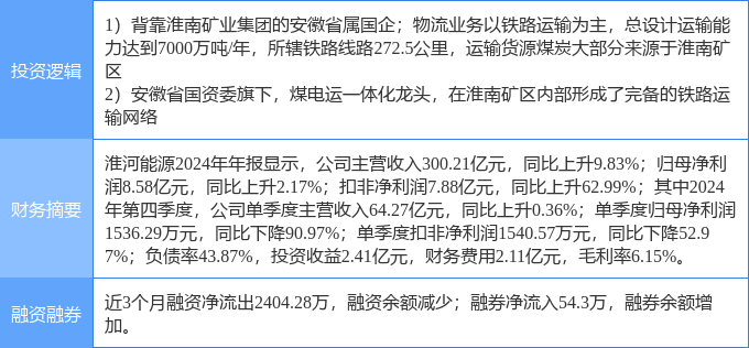 5月19日南 京 港涨停：港口，江苏自贸区，江苏国企改革概念热股