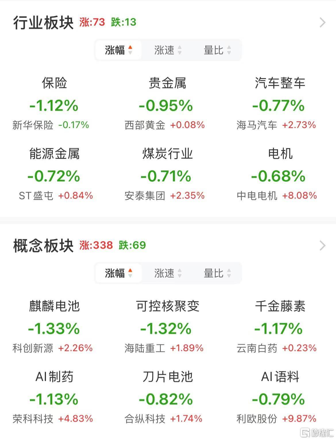 5月19日南 京 港涨停：港口，江苏自贸区，江苏国企改革概念热股