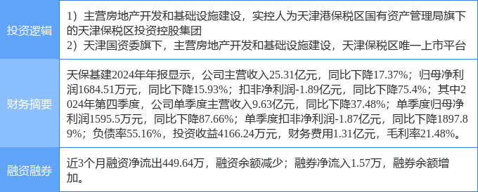 5月19日南 京 港涨停：港口，江苏自贸区，江苏国企改革概念热股