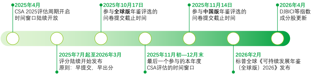 北森控股首登标普中国区可持续发展年鉴，可持续发展表现获国际权威认可