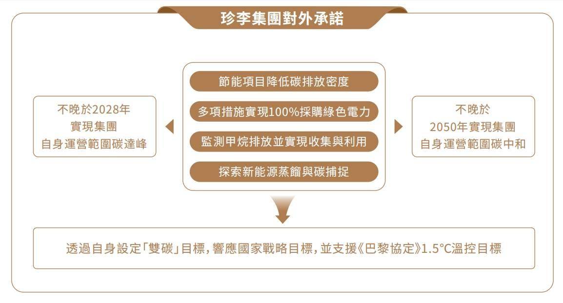北森控股首登标普中国区可持续发展年鉴，可持续发展表现获国际权威认可