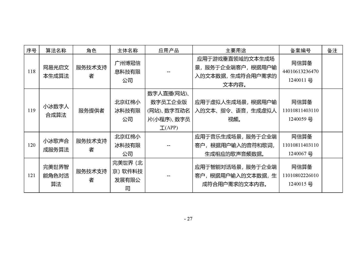 国家网信办发布第十一批深度合成服务算法备案信息