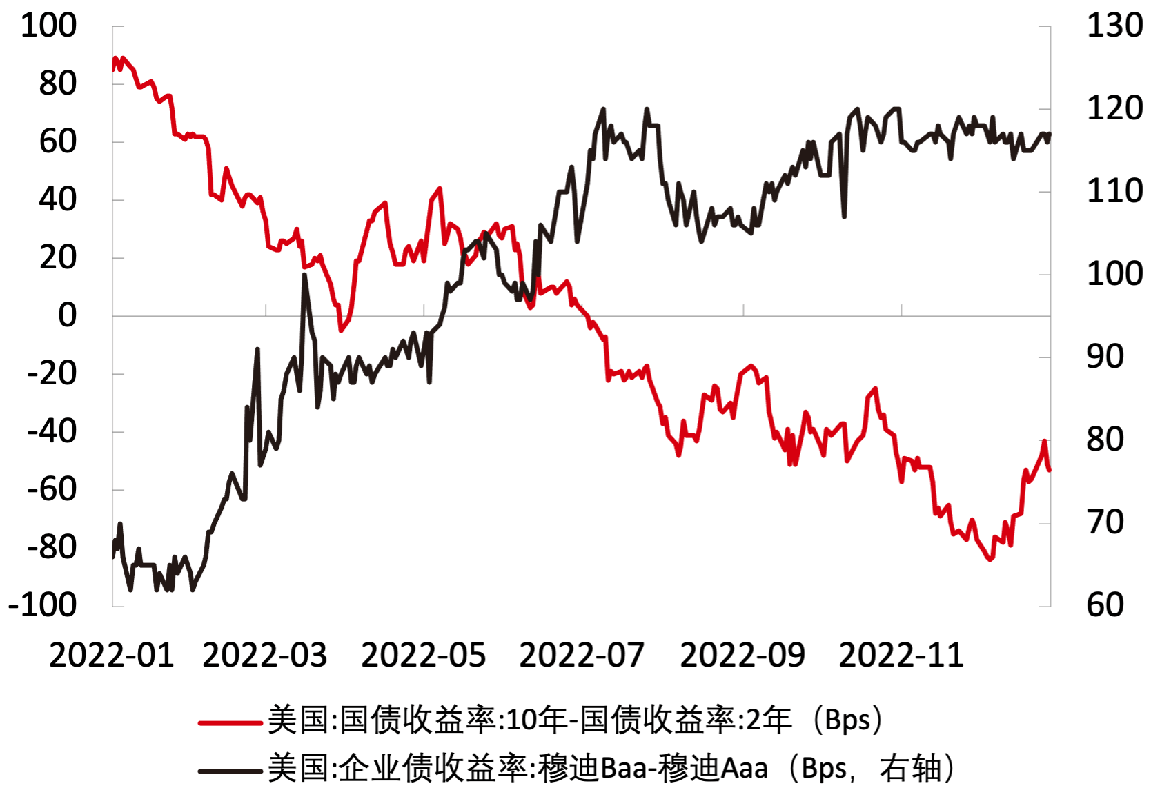 穆迪降级引爆主权信用冲击波，美债再临“5%魔咒”