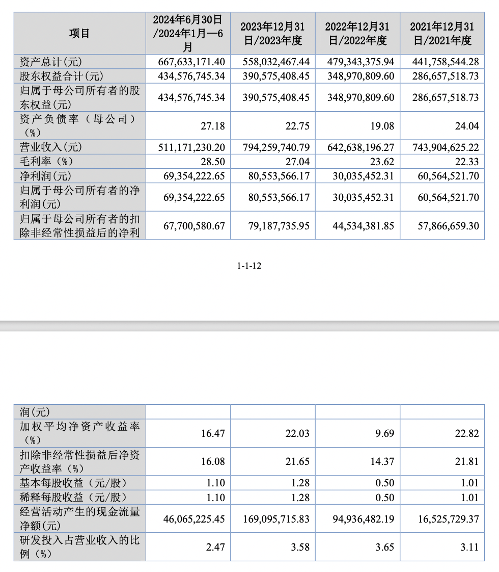 巴兰仕闯关北交所：外销贴牌贡献超七成营收
