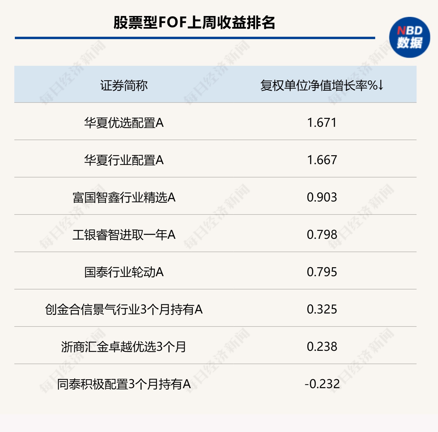 年内公募豪掷近100亿元参与定增