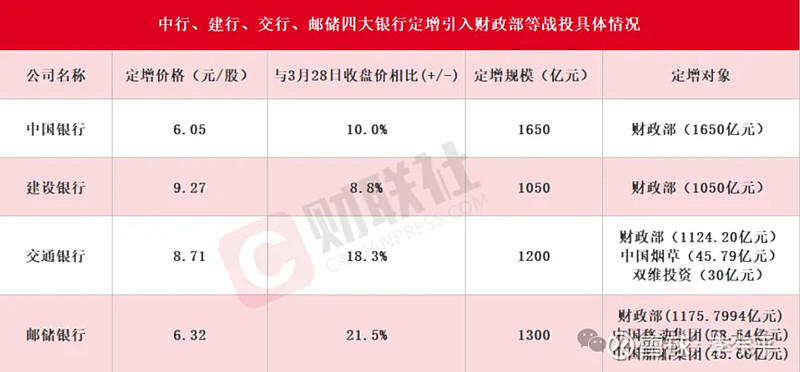 财政部：首4月全国一般公共预算收入80616亿元 同比下降0.4%