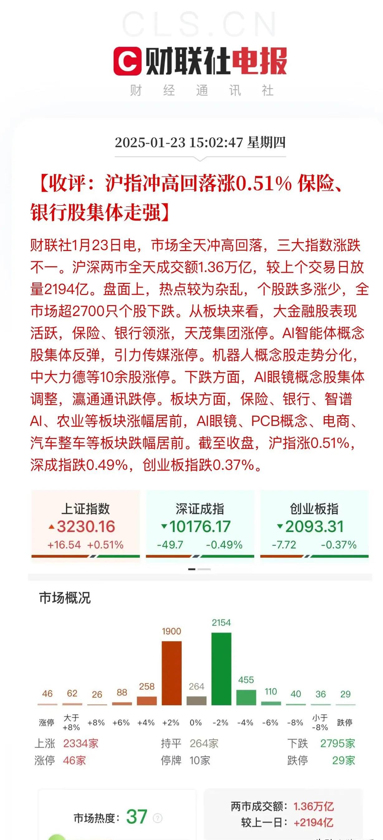 A股平均股价11.60元 55股股价不足2元