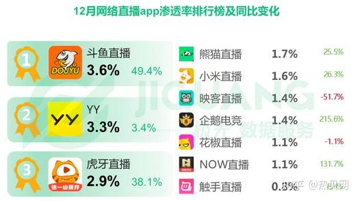 斗鱼2025年Q1财报出炉：亏损大幅缩窄，内容生态建设成效显著