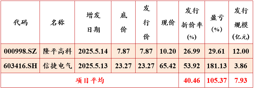 安德利：终止2024年度以简易程序向特定对象发行股票事项