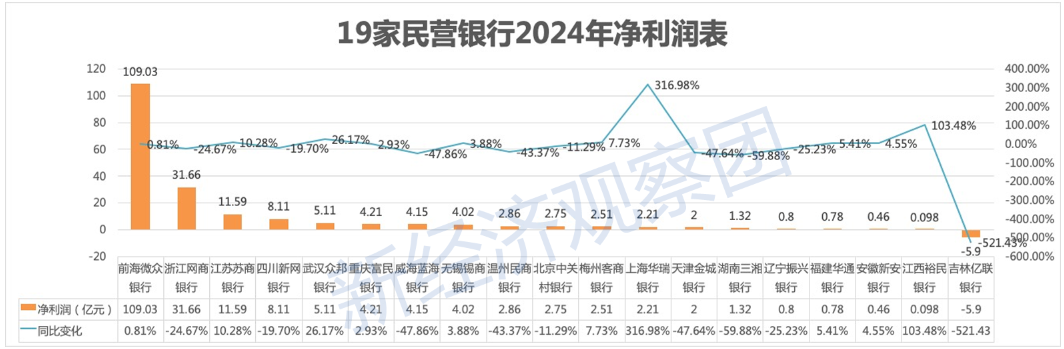 民营银行下个十年如何续写精彩？