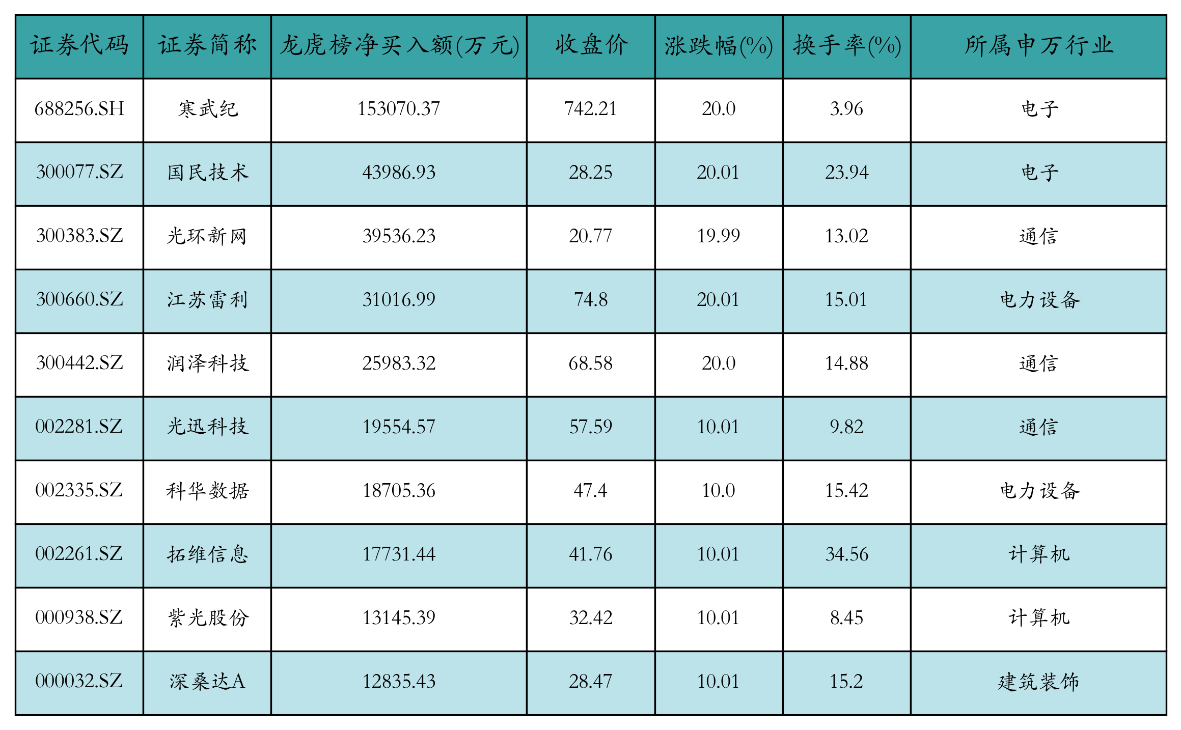 露笑科技龙虎榜数据（5月21日）