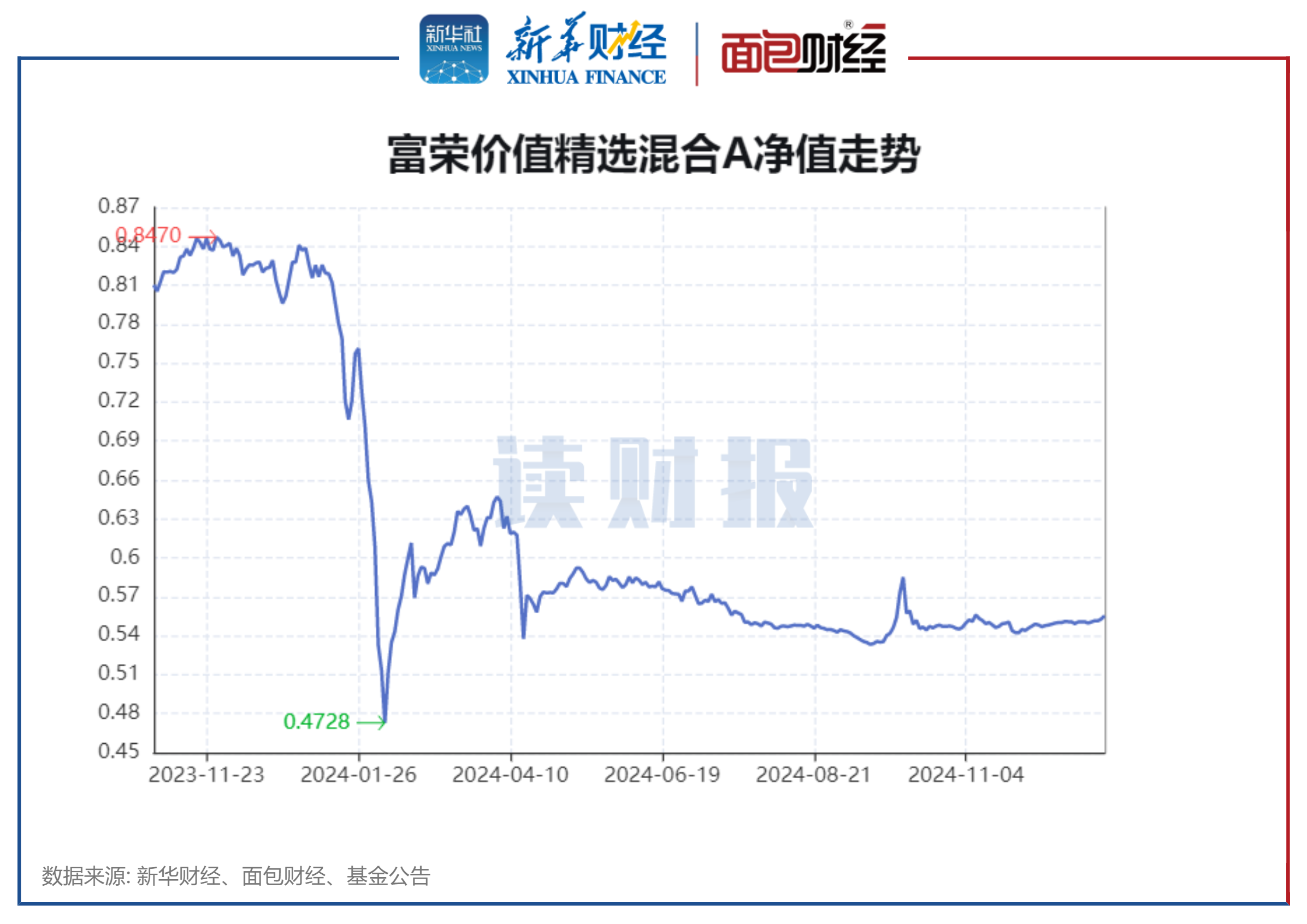 威领股份跌9.81%，机构龙虎榜净卖出2234.79万元