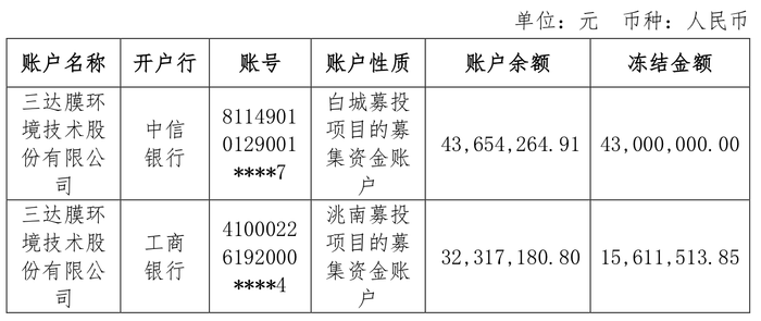 蓝晓科技欠款案一审胜诉 三达膜上诉震动盐湖提锂产业链