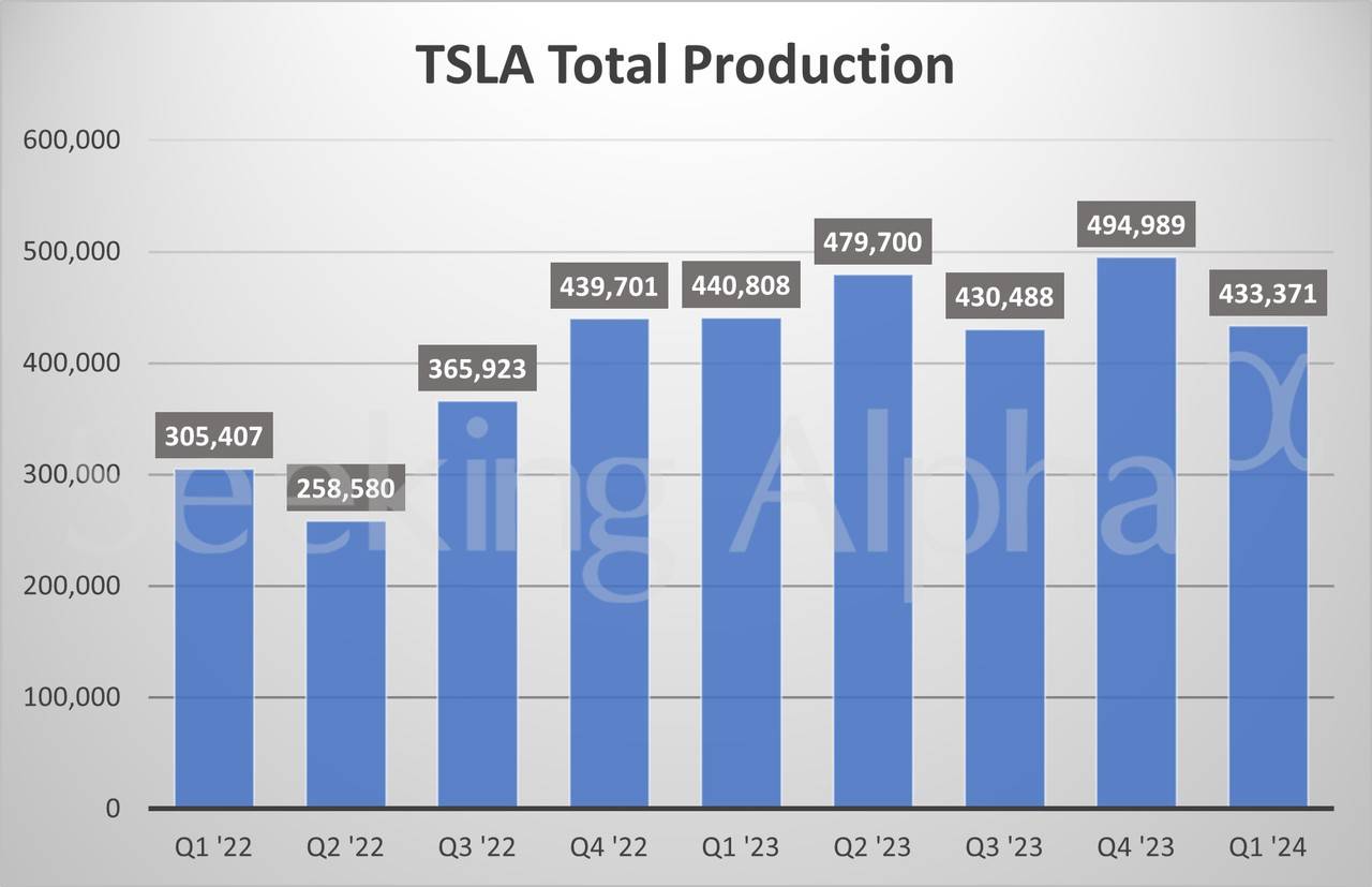 欧洲车市普涨，特斯拉(TSLA.US)独跌：马斯克言论遭数据反驳