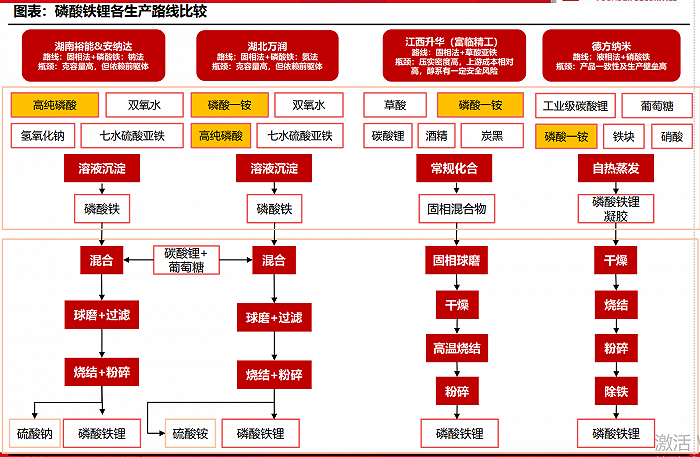 云图控股：正在优化雷波牛牛寨东段磷矿400万吨/年采选方案