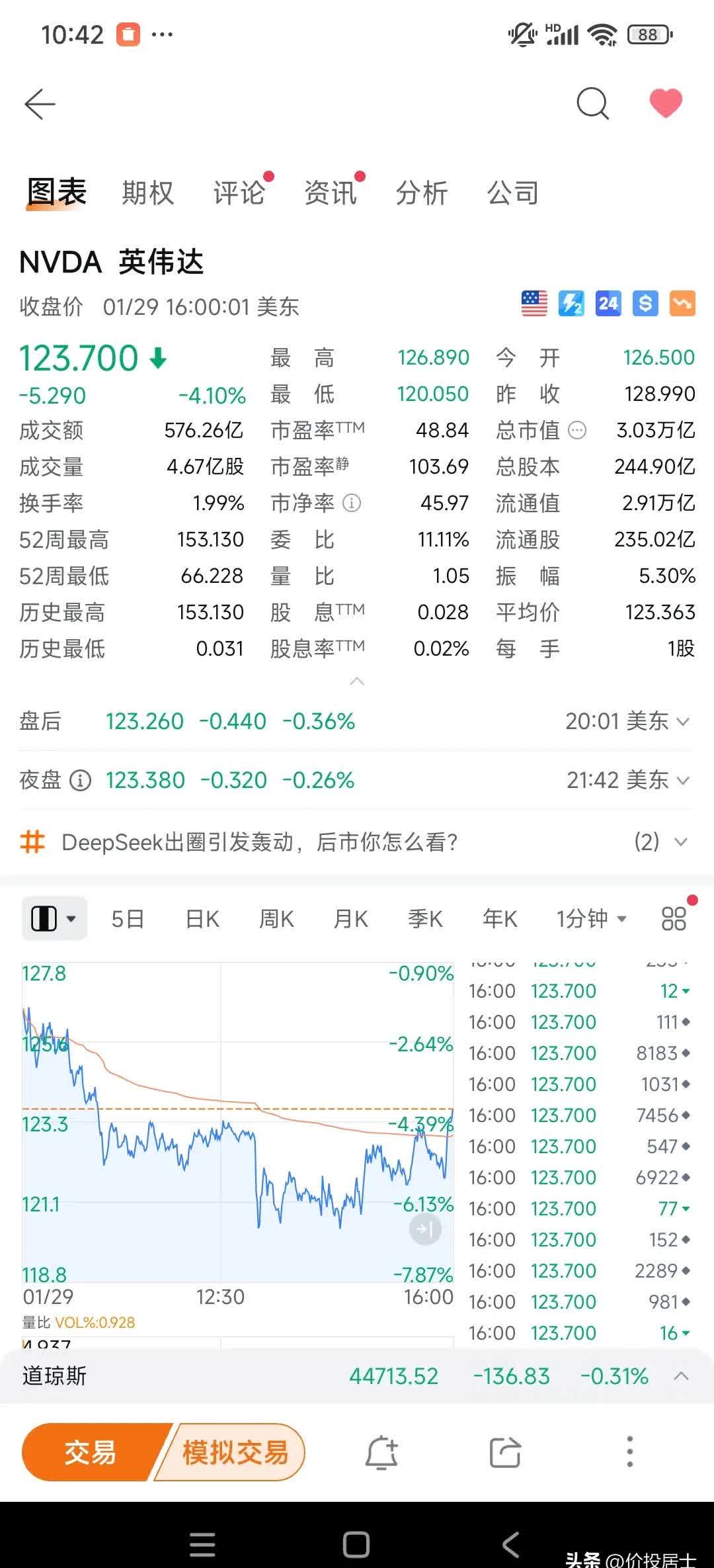 2个月涨超3倍 中毅达：公司股价严重脱离基本面