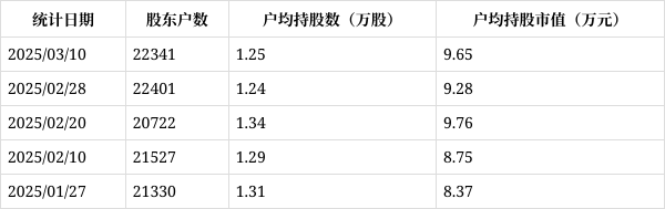 翔鹭钨业：预计2025年度钨市场供需持续偏紧