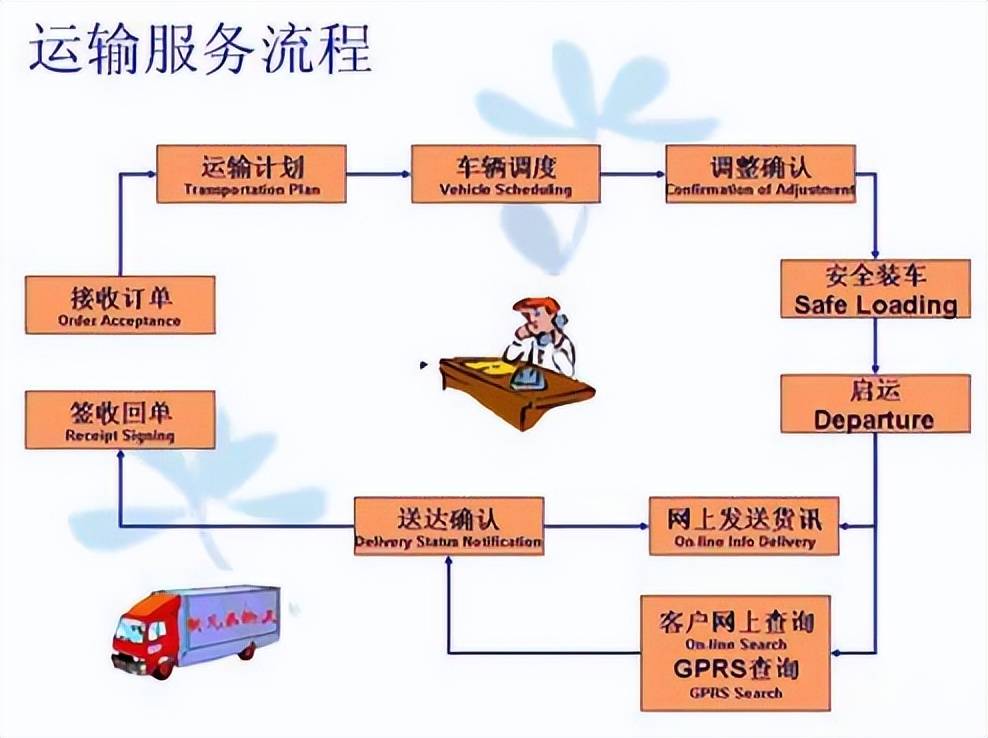 顺友物流IPO：净利润坐上过山车，直发业务占超9成营收，转型海外仓拖累盈利能力