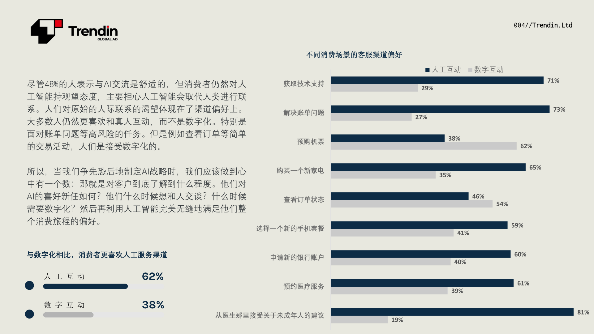 魏建军提问，行业观望，消费者承担后果