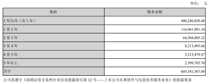 安路科技遭业绩股价“双杀”，产品线全线下滑，多股东拟扎堆减持