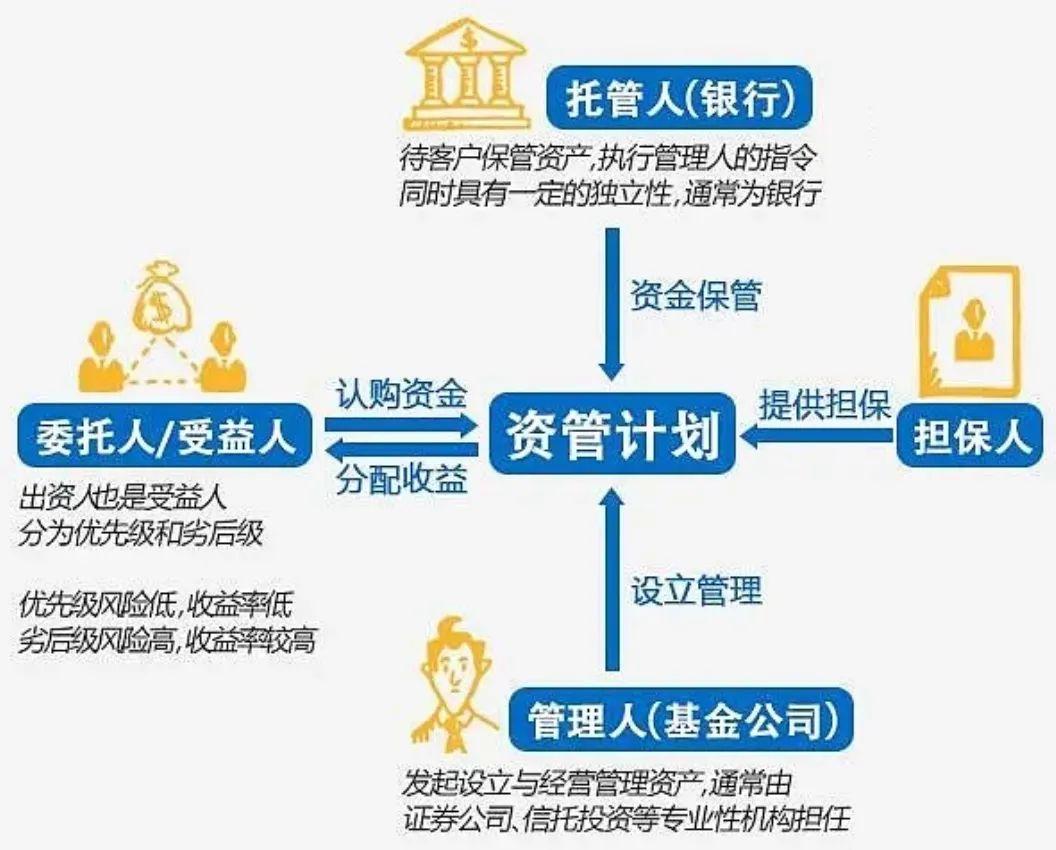 金钥财报：让每个用户都享受顶级财务专家服务