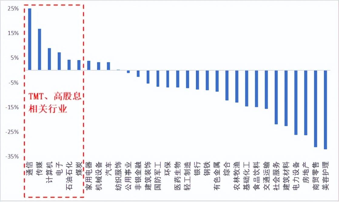消费回暖下的金融科技答卷：四巨头一季度业绩向好