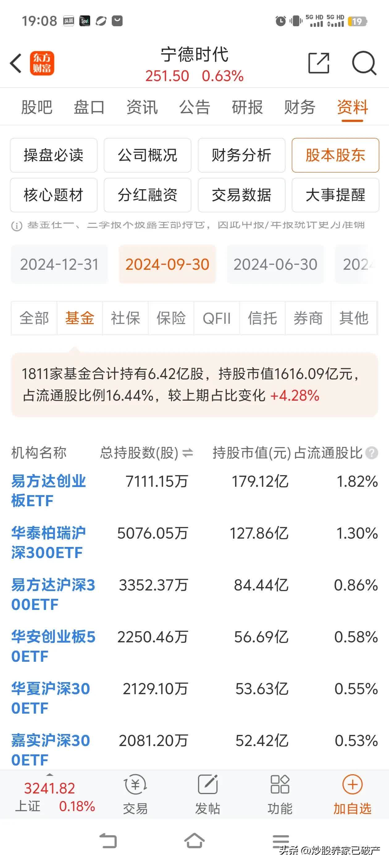 宁德时代：参与投资的泽远基金规模增加至101.28亿元