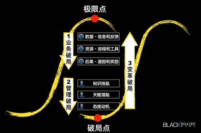 中国家族企业传承的代际破局｜基业长青