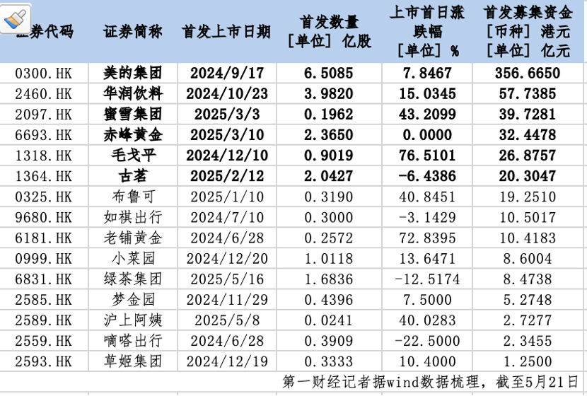 这一批炒港股的人赚麻了？有95后全仓小米，有人靠股票分红养活自己
