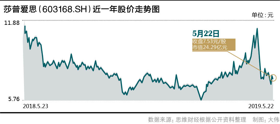 业绩爆发却遇控股股东减持 翔港科技资本动向成谜？